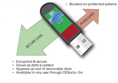 deslock_plus_usb